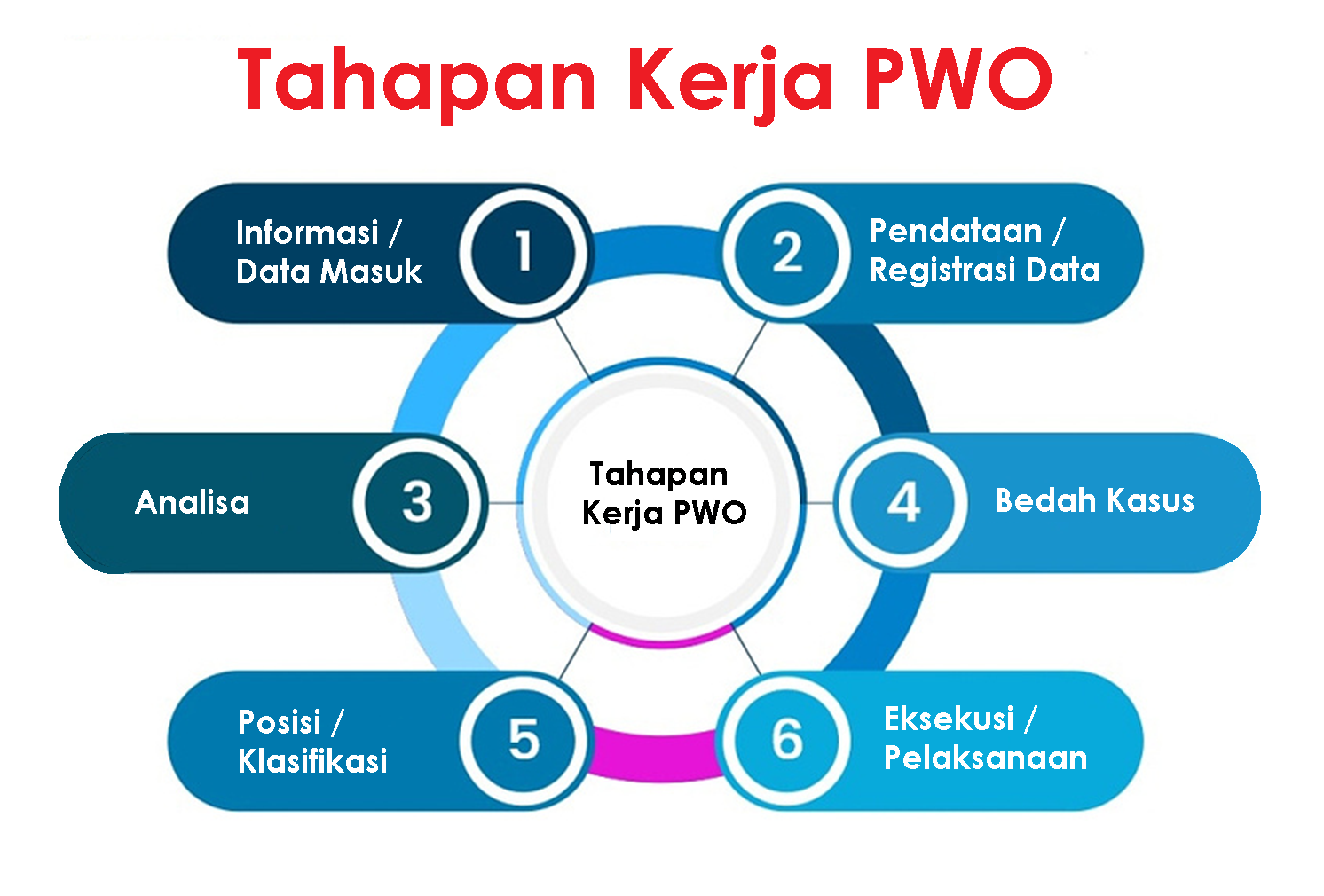 PWO4